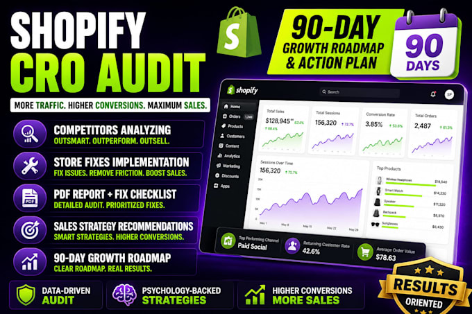 shopify cro, shopify audit, conversion rate, cro audit, cro for shopify sales