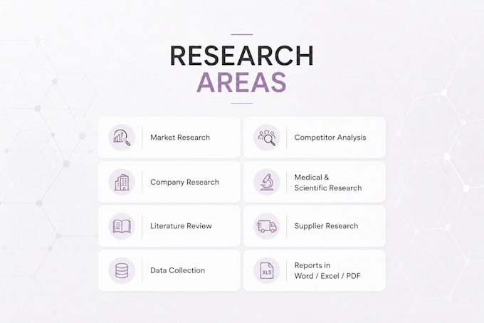 conduct professional internet, market and competitor research