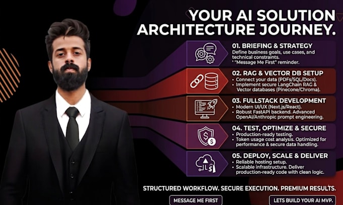 build ai website custom ai solution and ai web application