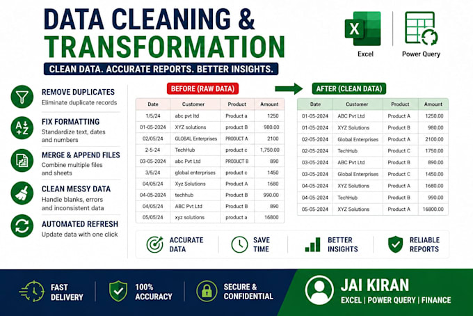 automate excel reports and data processing using power query