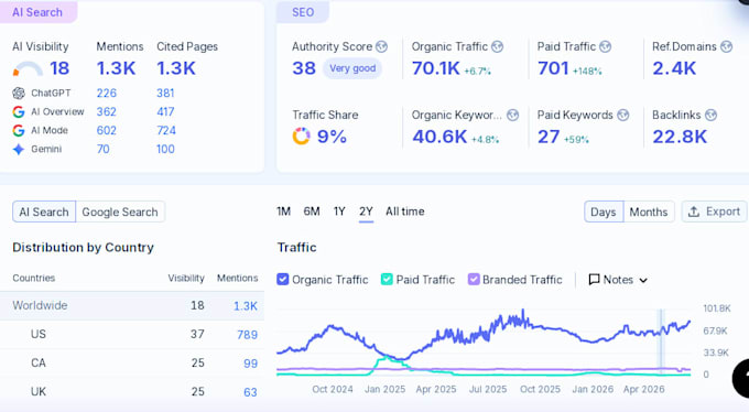 geo optimization to rank your website in ai search engines