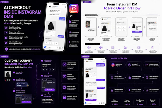 get you more sales from your current social media traffic