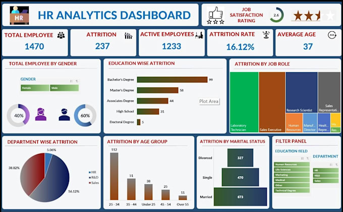 clean transform and analyze your excel data