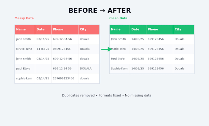 Clean and analyze your data with excel, power bi and python by ...