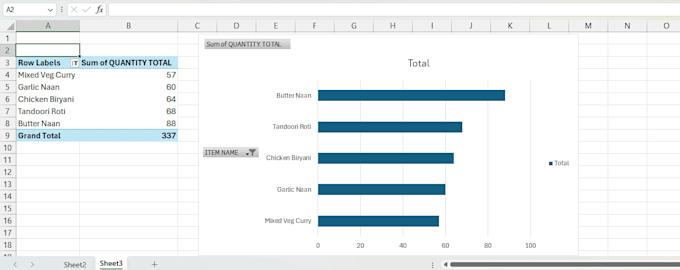 do data entry for your requirement