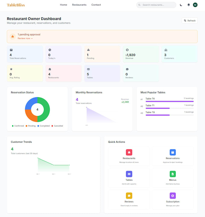 build a restaurant reservation website with mern stack