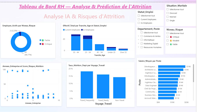 build professional power bi dashboards