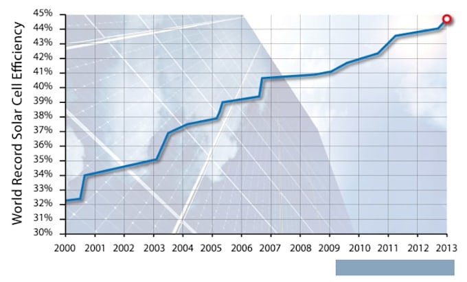 create pvsyst simulation reports and solar energy yield analysis