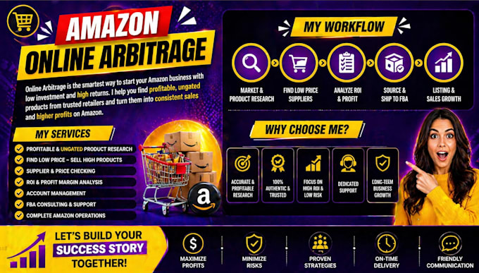 find profitable amazon oa products with high ROI