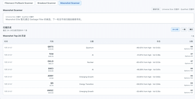 build a custom stock scanner and options flow dashboard