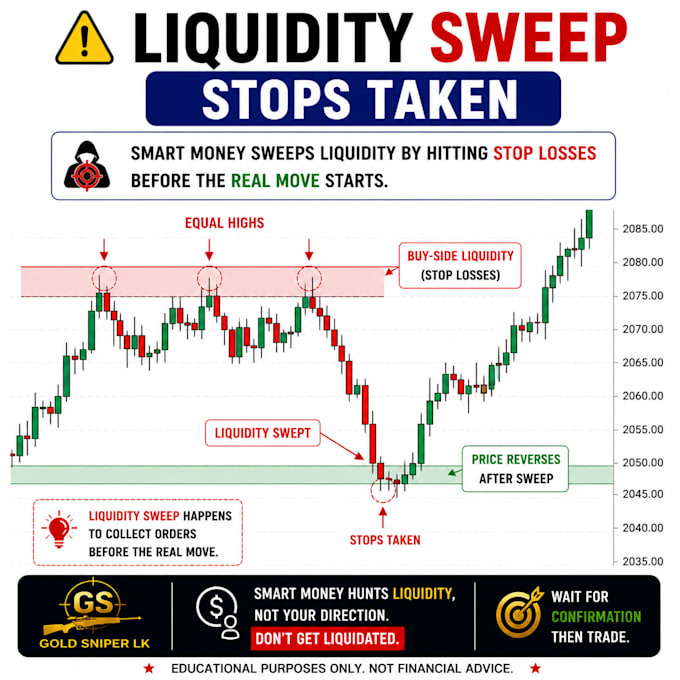 create professional trading education posts for instagram tiktok and telegram