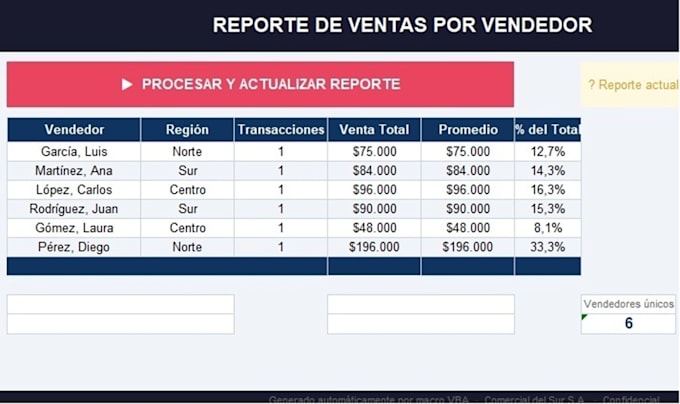 create a professional excel KPI dashboard