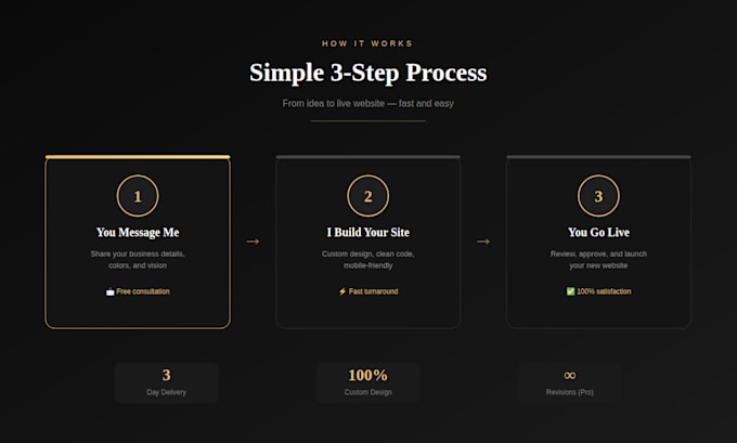 build a professional business website with clean design