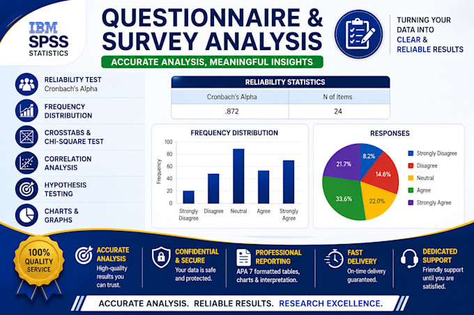 statistical analysis using spss for thesis and dissertation