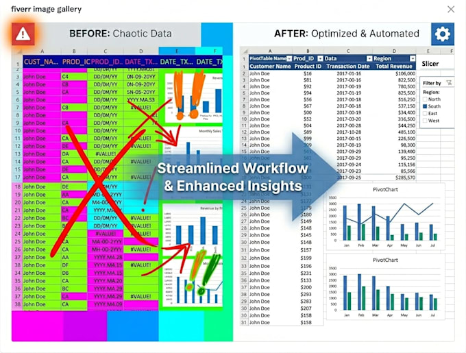be your operations and data assistant