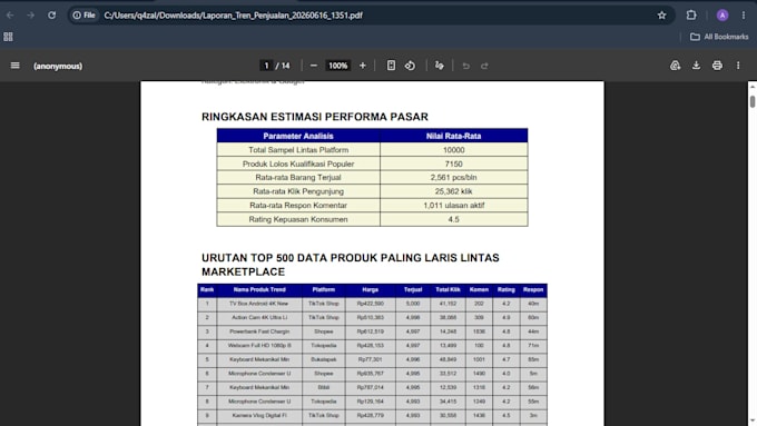 do data driven product research for ecommerce