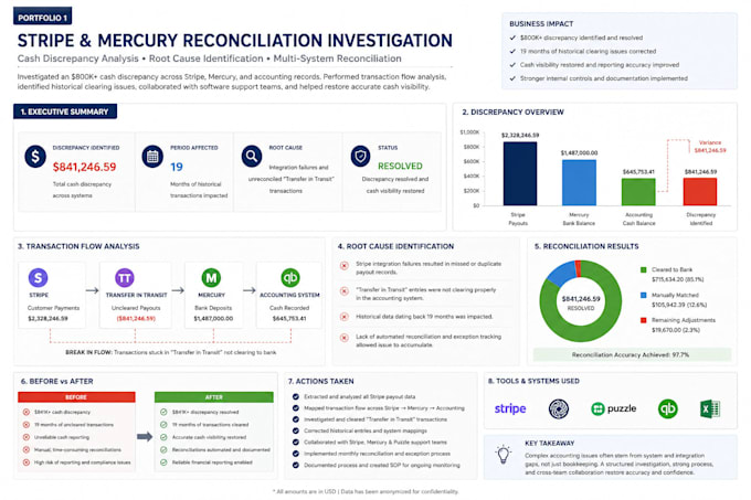 resolve stripe, mercury and quickbooks discrepancies