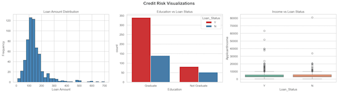 do python data analysis and data science projects
