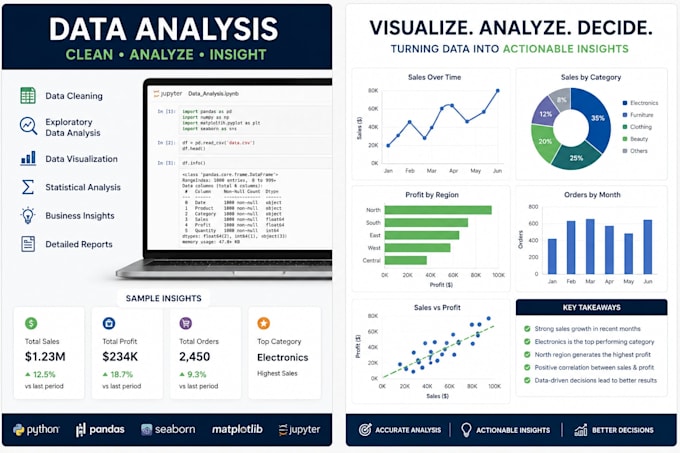 do python data analysis, dashboard and data visualization