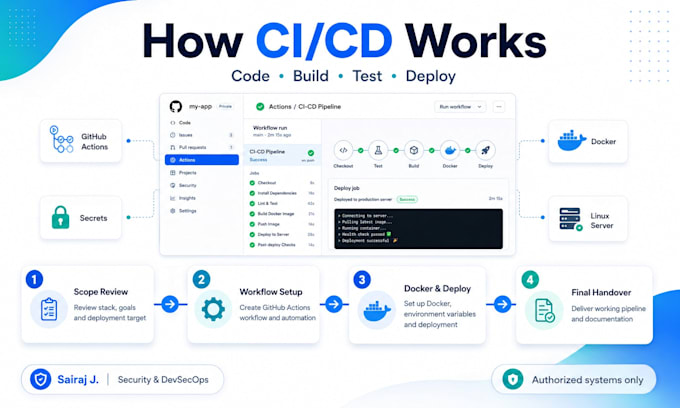 setup github actions, ci cd or docker for you
