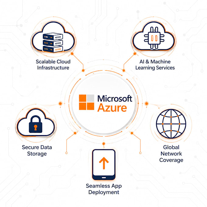 deploy, manage and optimize cloud hosting on microsoft azure