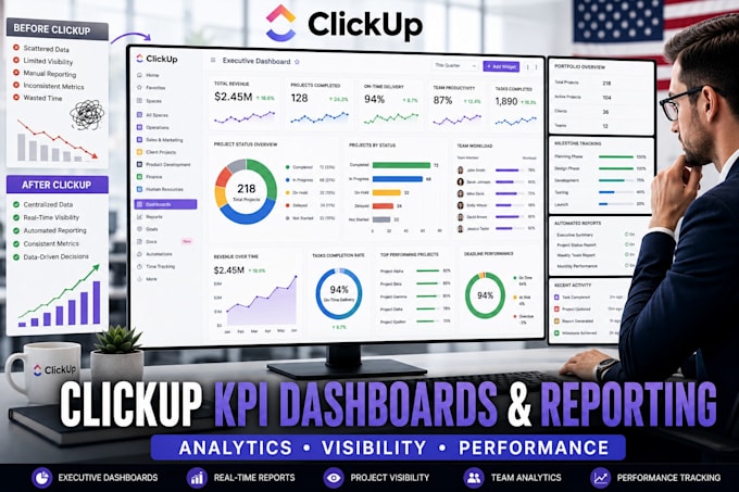 create clickup KPI dashboards and reporting systems