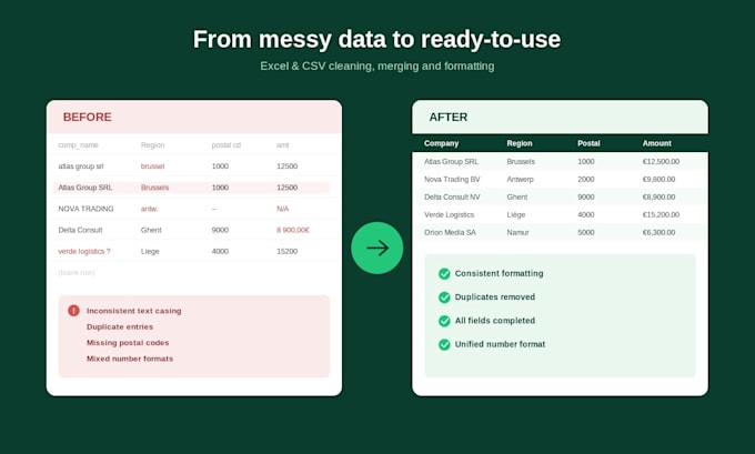 clean, merge and format your excel or csv data files
