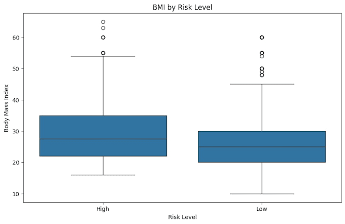 clean, analyze, and visualize your data using python