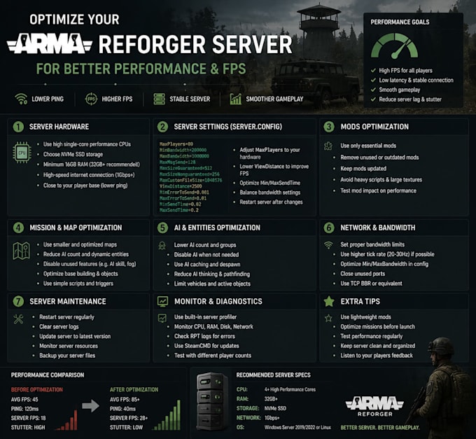 optimize your arma reforger server for better performance, fps