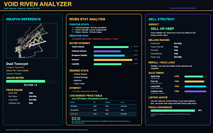 a custom discord game tool and item value analyzer bot