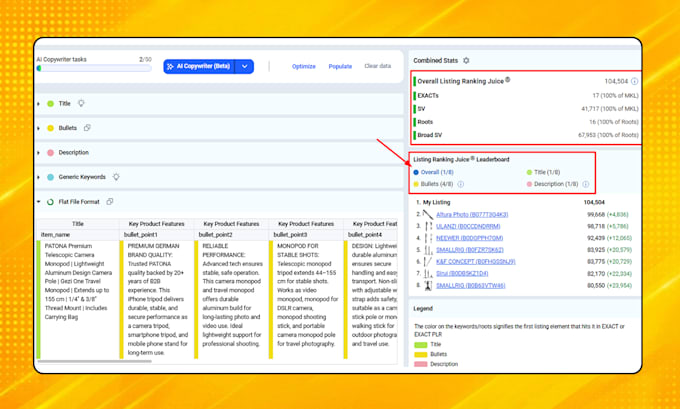 do amazon listing optimization, amazon SEO, and keyword research