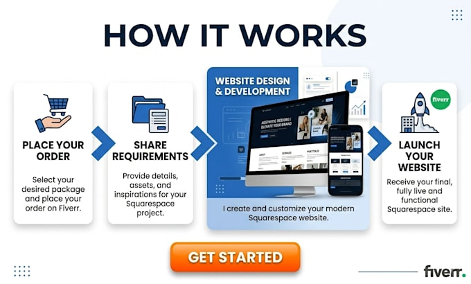 do squarespace website development, build squarespace design or redesign