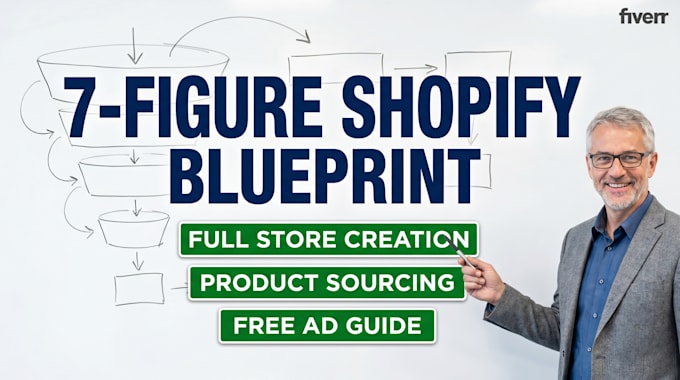 create an automated premium 7 figure shopify dropshipping store