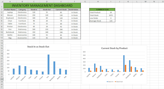 do microsoft excel data entry, formatting, formulas and spreadsheet tasks