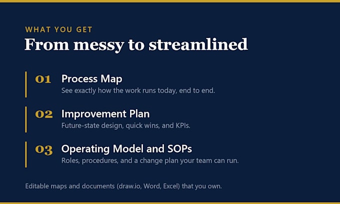 map and improve your business process and workflows