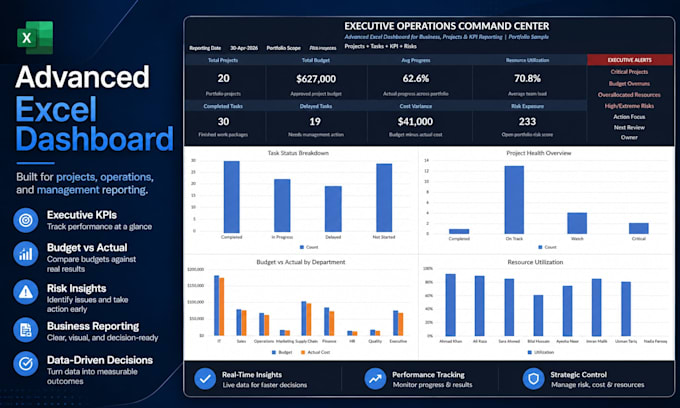 create excel dashboards, KPI trackers and project reports