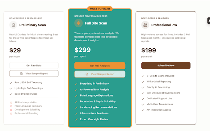 generate a site analysis as your soil intelligence expert for landscaping