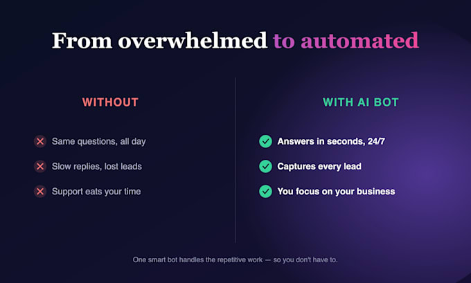 build an ai customer support chatbot for your website