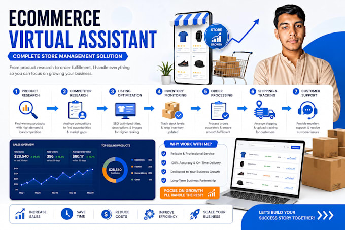 manage your ebay store