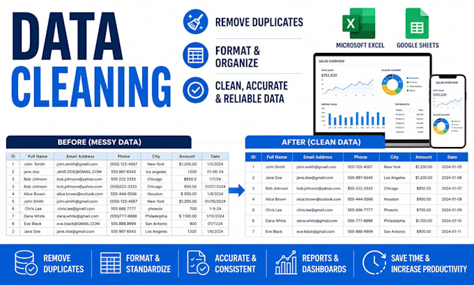 do excel data cleaning, quality analysis and data validation