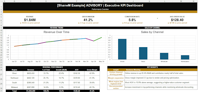 help you deliver data driven decisions and actionable insights