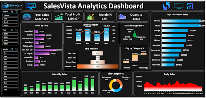 create professional excel dashboards and KPI reports
