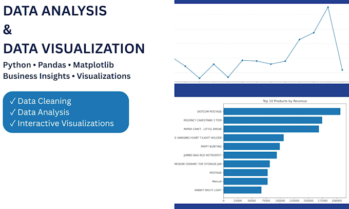 analyze, clean and visualize your data using python, sql and excel