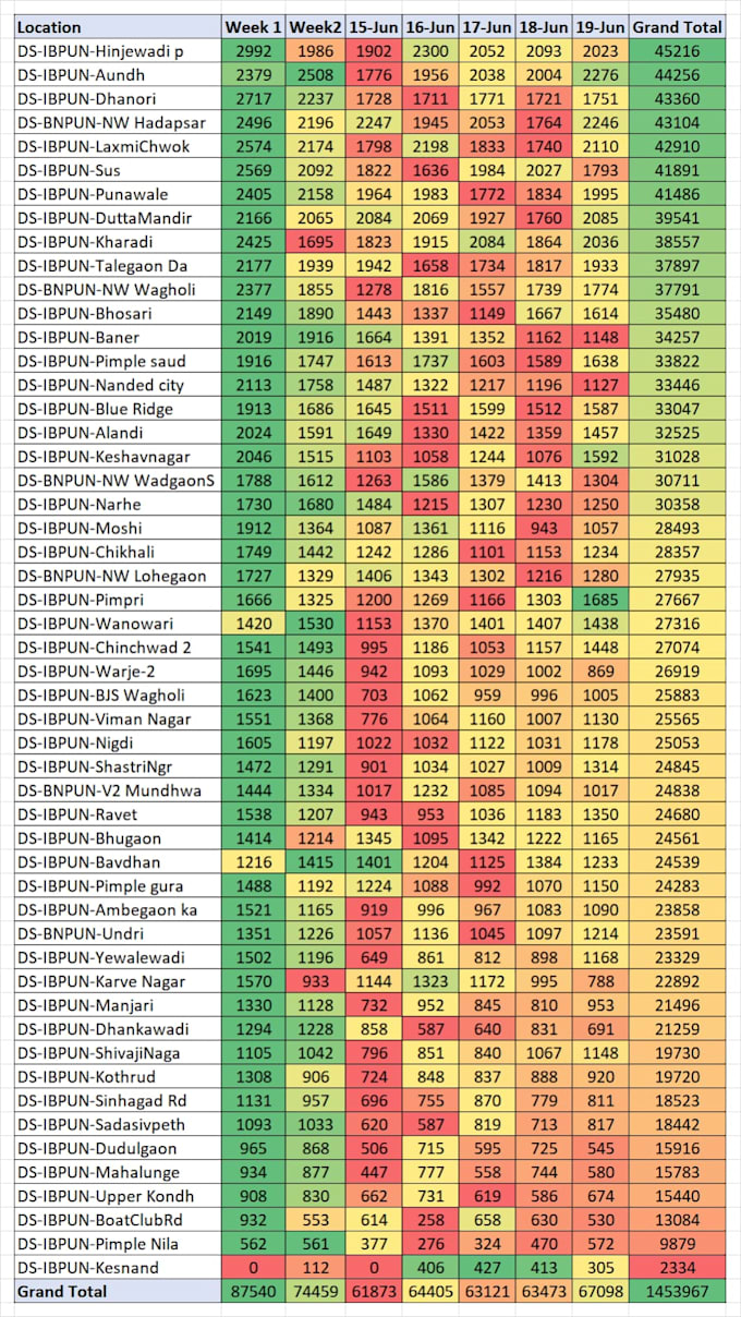 do expert data analysis and custom excel dashboard