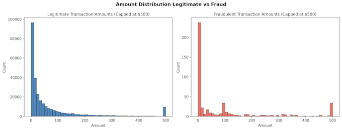clean your messy data and deliver verified sql and python analysis