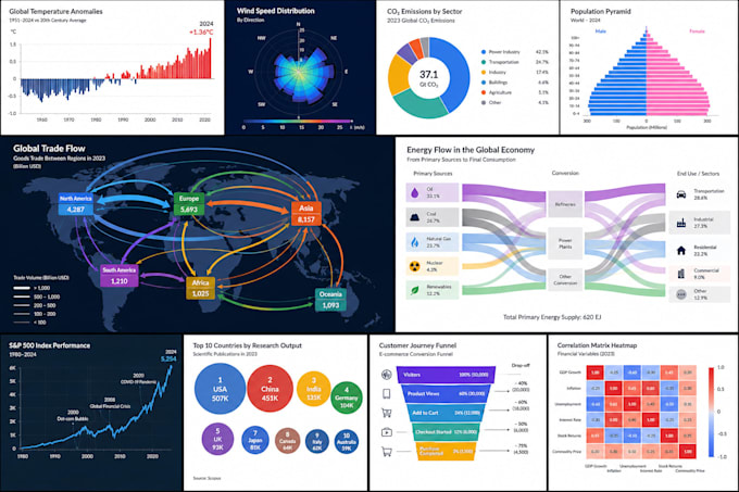 create interactive data visualizations with d3