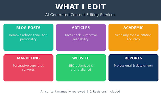 polish your chatgpt content to sound professional