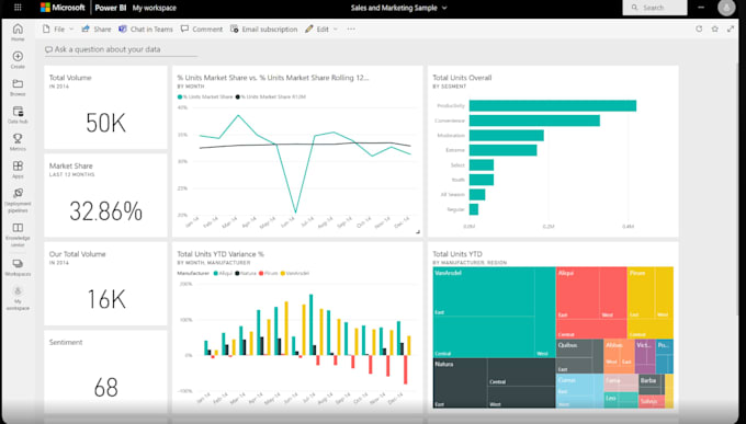 be your expert data analyst in python, sql, and power bi