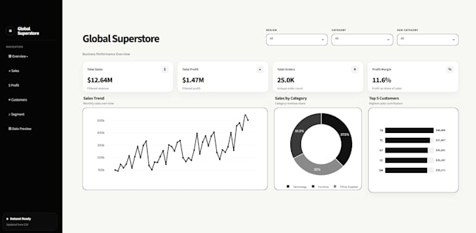create professional ml projects for prediction, analysis, and automation