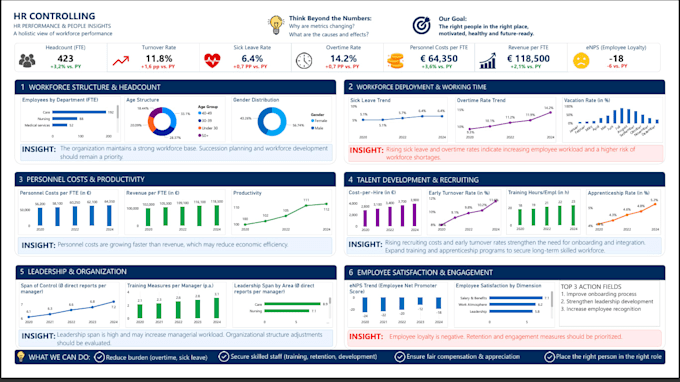 build interactive power bi dashboards with dax and sql
